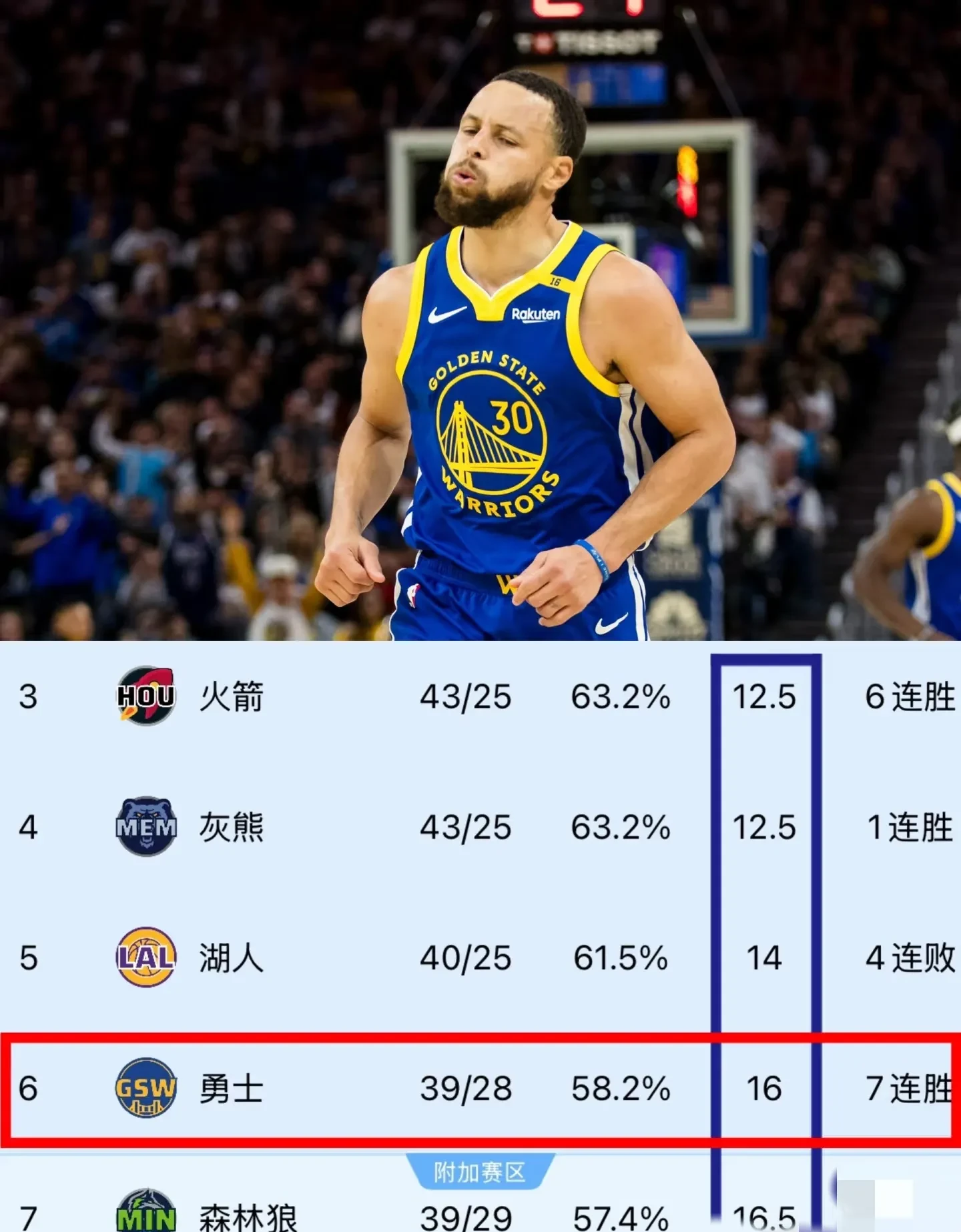 风云突变！金州勇士训练课后战术微调，NBA总决赛版图或重绘，令人意外，心理建设被强调的简单介绍